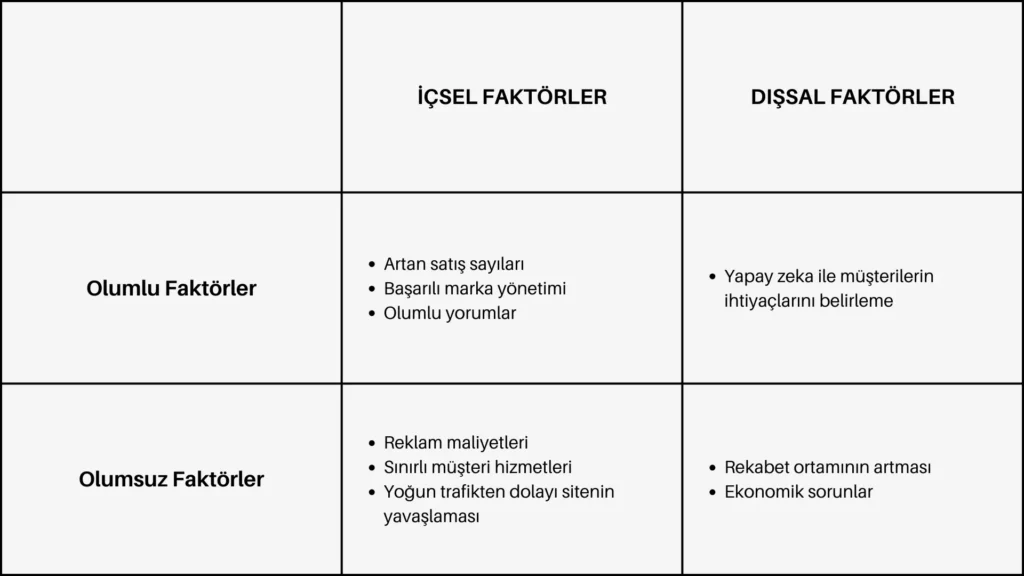 Swot Analizi Örneği