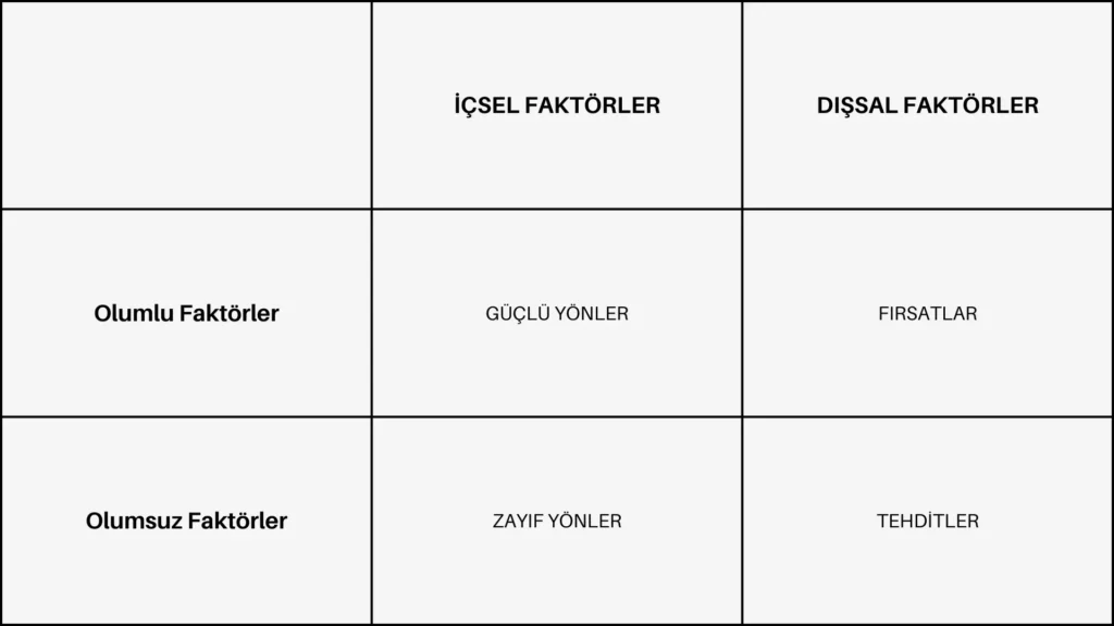 Swot Analizi Nasıl Yapılır