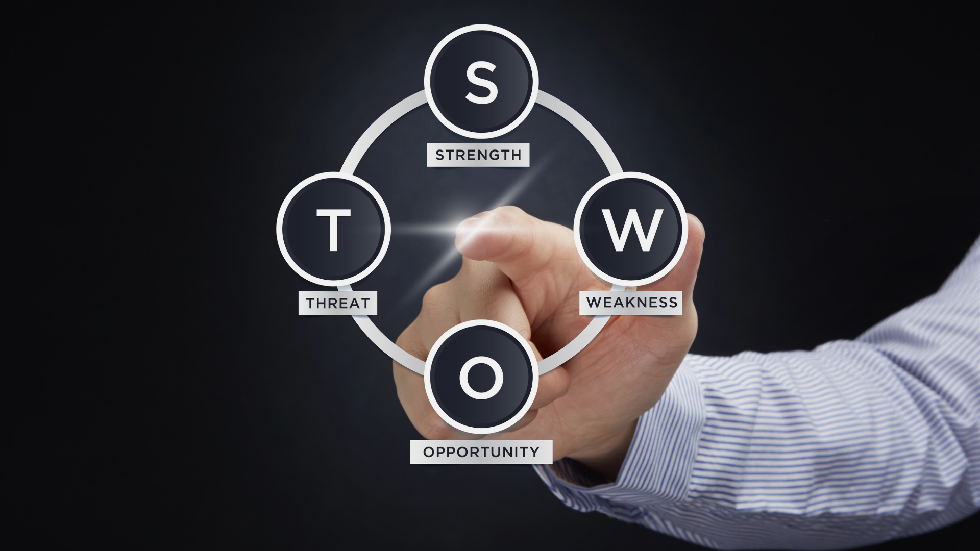 SWOT Analizi Nedir, SWOT Analizi Nasıl Yapılır?