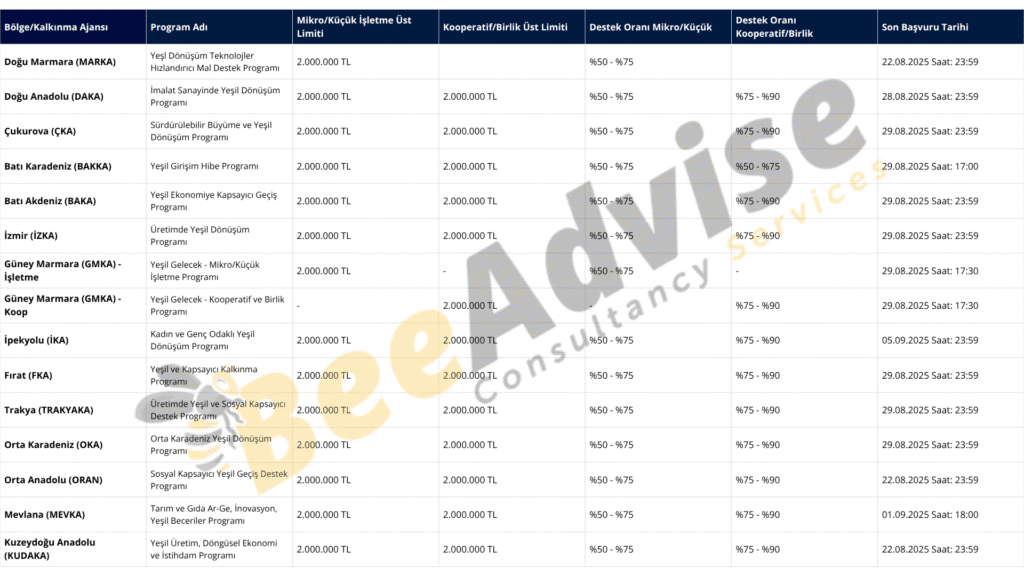 Hizlandirma Programi Teklif Cagrilari